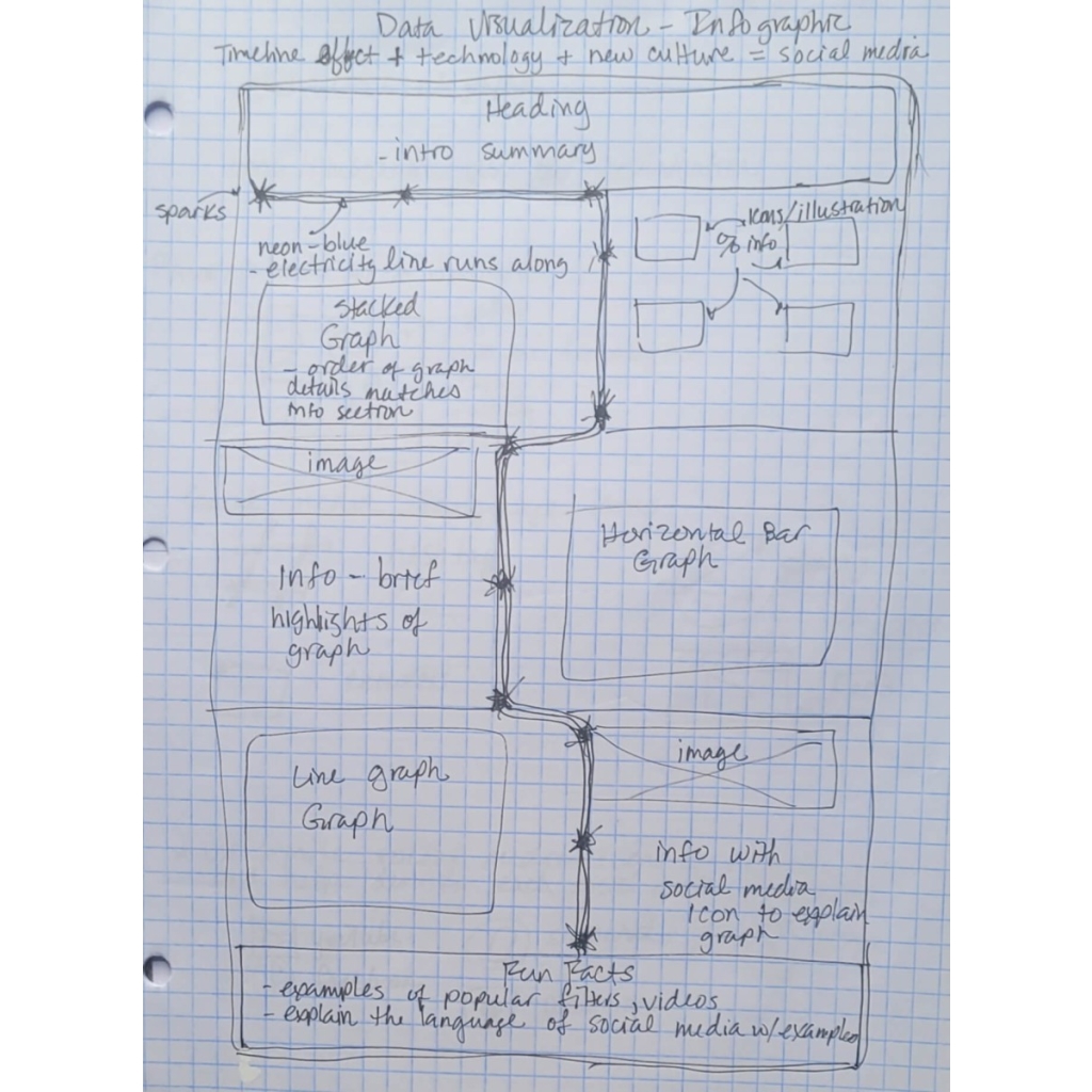 Data visualization infographic layout iteration.