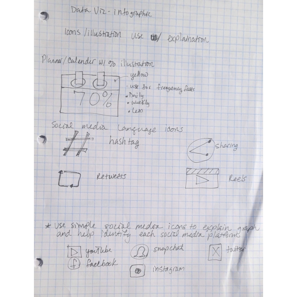 Data visualization iteration sketches of customized icons and basic ones.