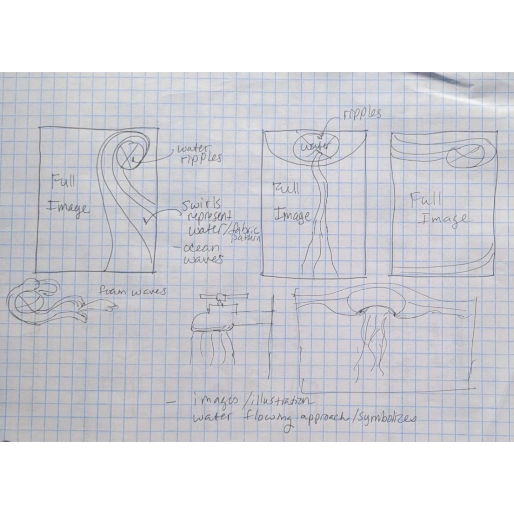 Vietnam clean water iteration sketches of swirls, circles, faucets, and running water.